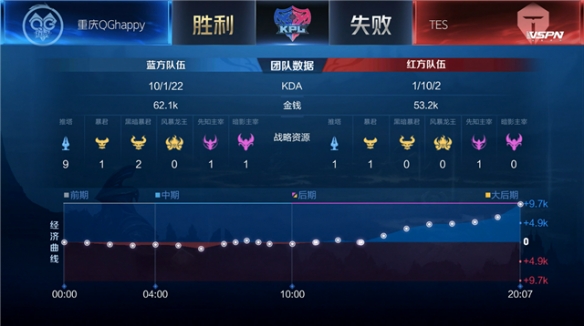 郝偉用自己 郝偉用自己